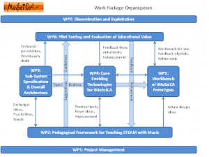 workpackages